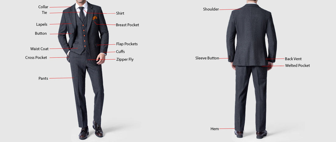 Different Parts of a Suit Set